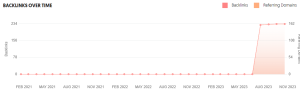 novel99 backlink overtime